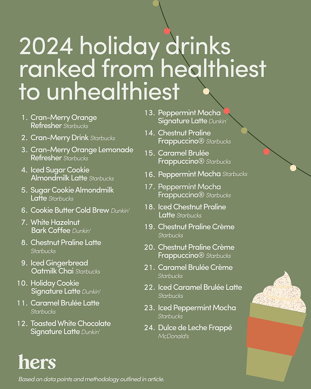 Hers' lists their holiday coffee drinks from healthiest to unhealthiest.