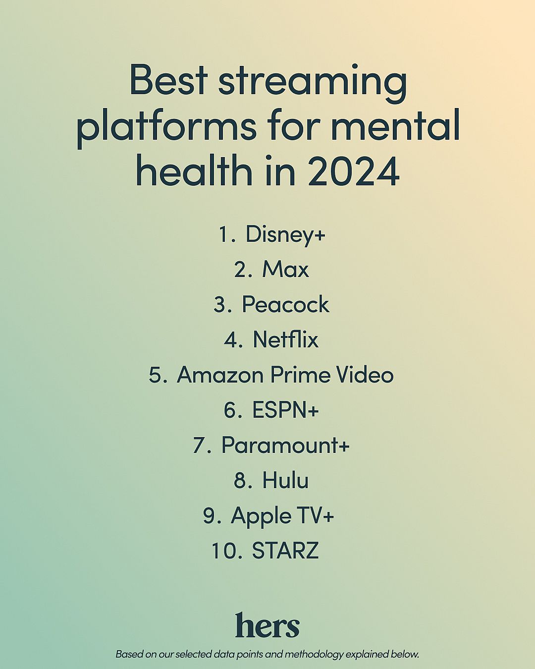 Hers' list of the top 10 best streaming platforms for your mental health in 2024.