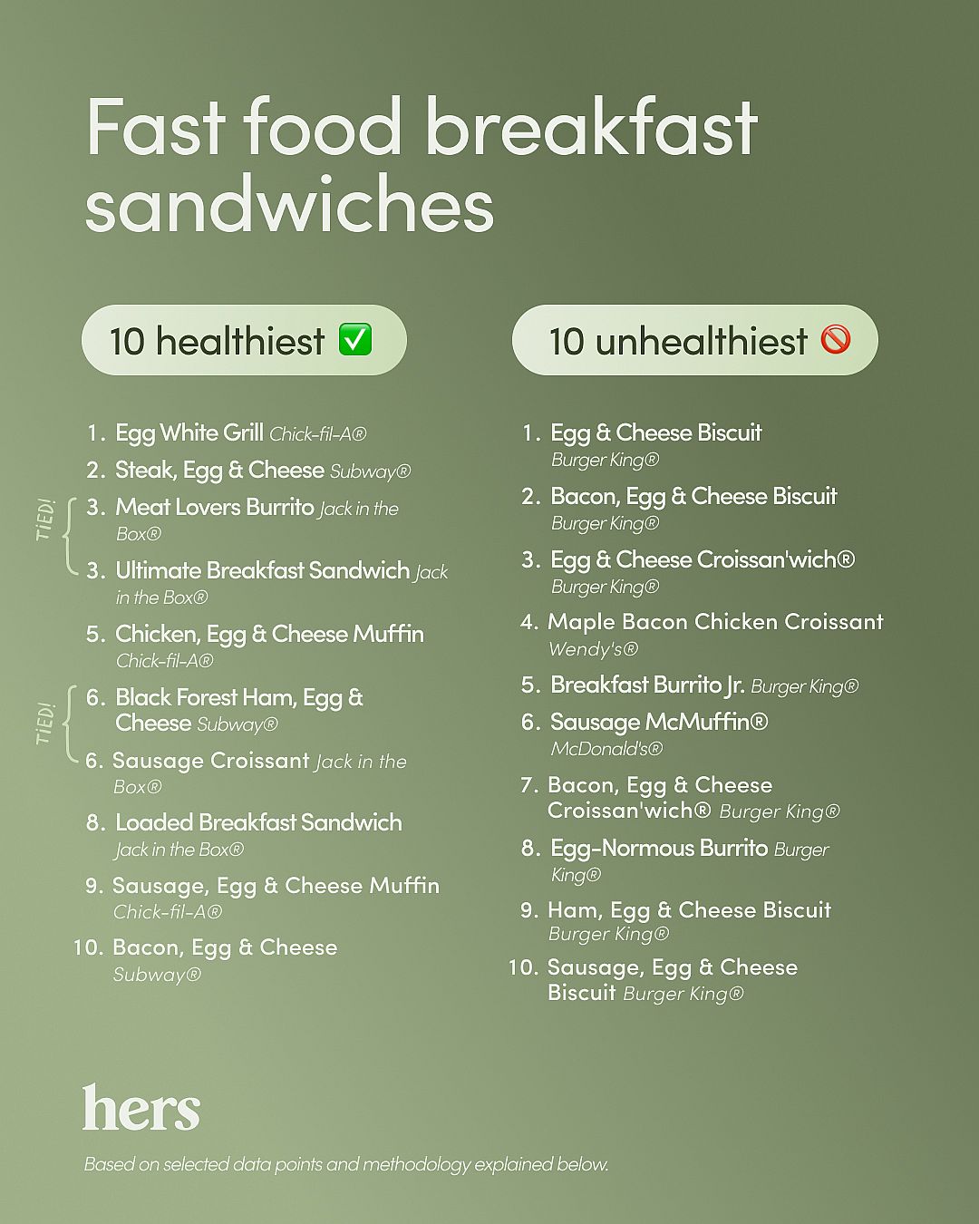 Hers' list of the top fast food breakfast sandwiches.