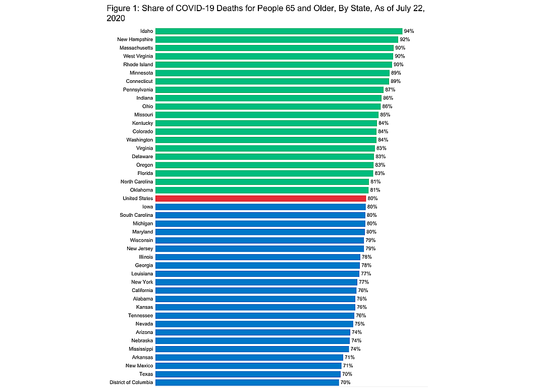 Burden on seniors