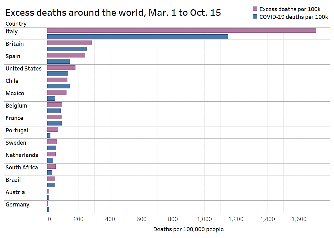Excess deaths around the world