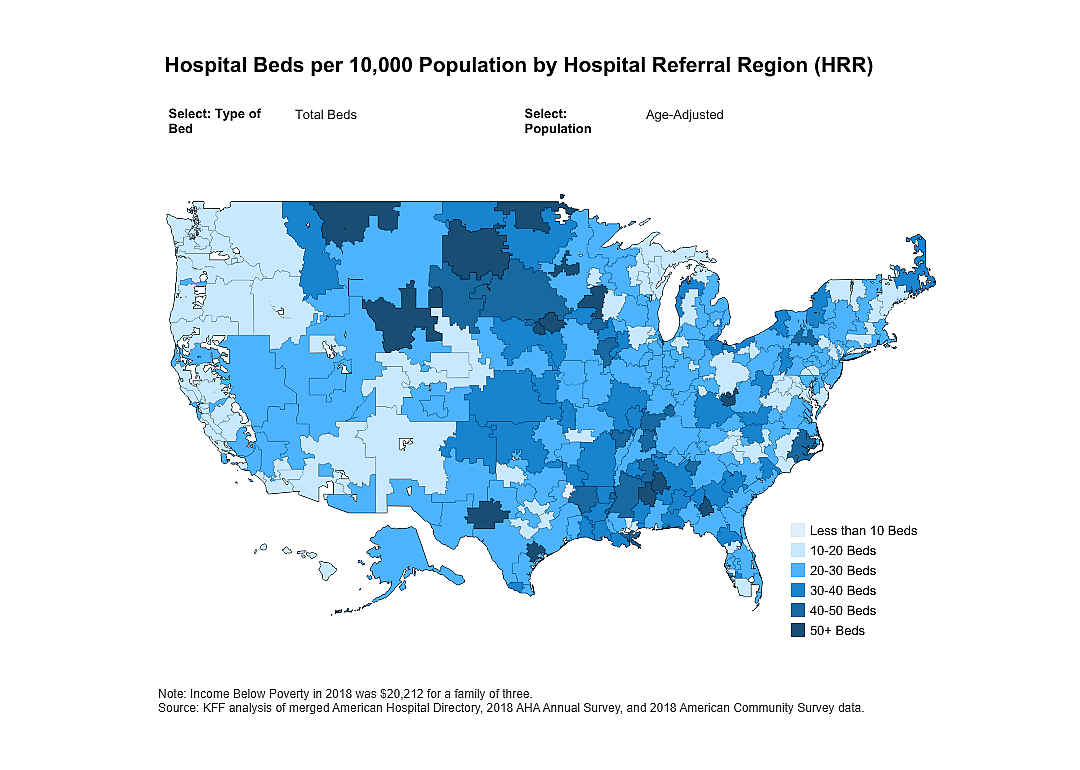 Hospital beds per population