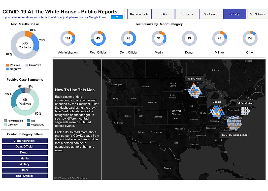 Cases linked to the White House