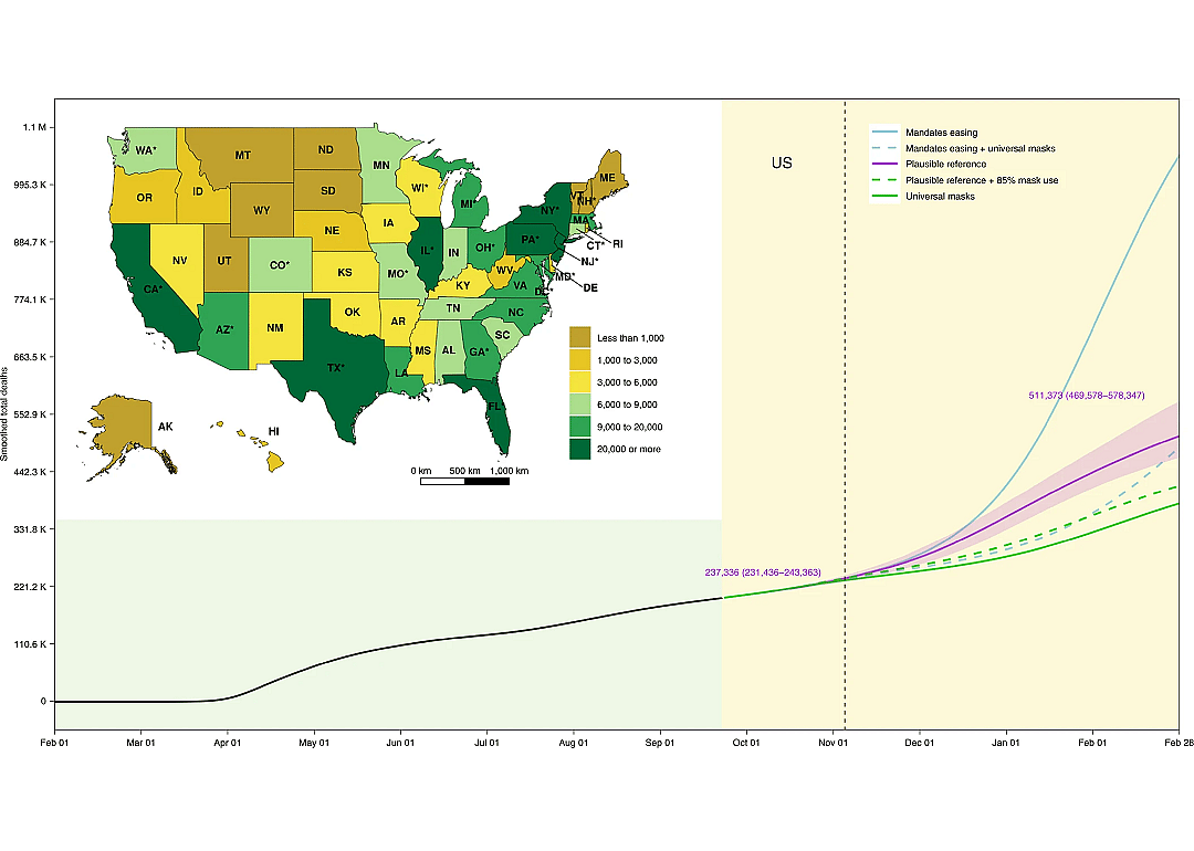 Projected deaths