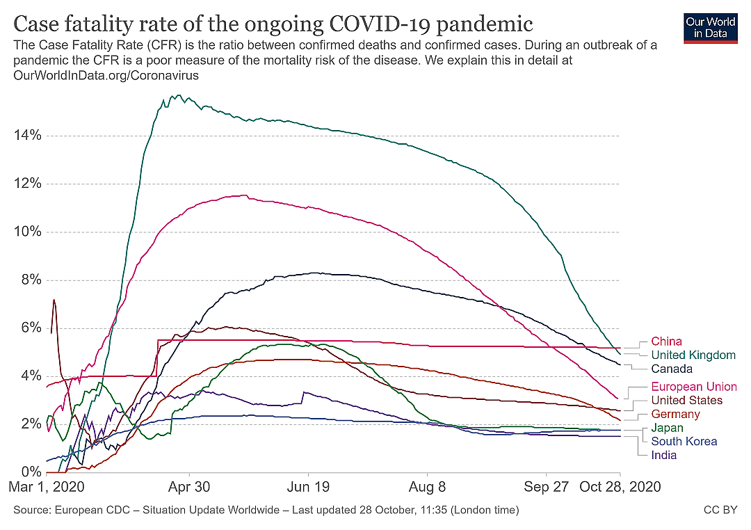 Global case fatality rate