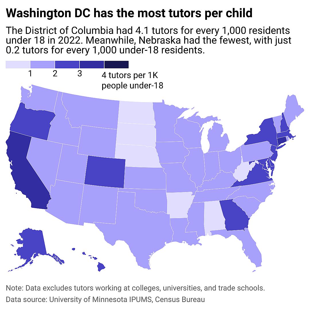 A map of the United States showing which states have the most tutors relative to the number of residents under 18. Washington DC had the most, with 4.1 tutors per 1,000 residents under the age of 18.