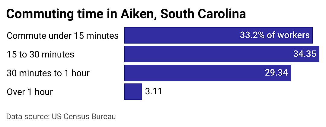 #25. Aiken