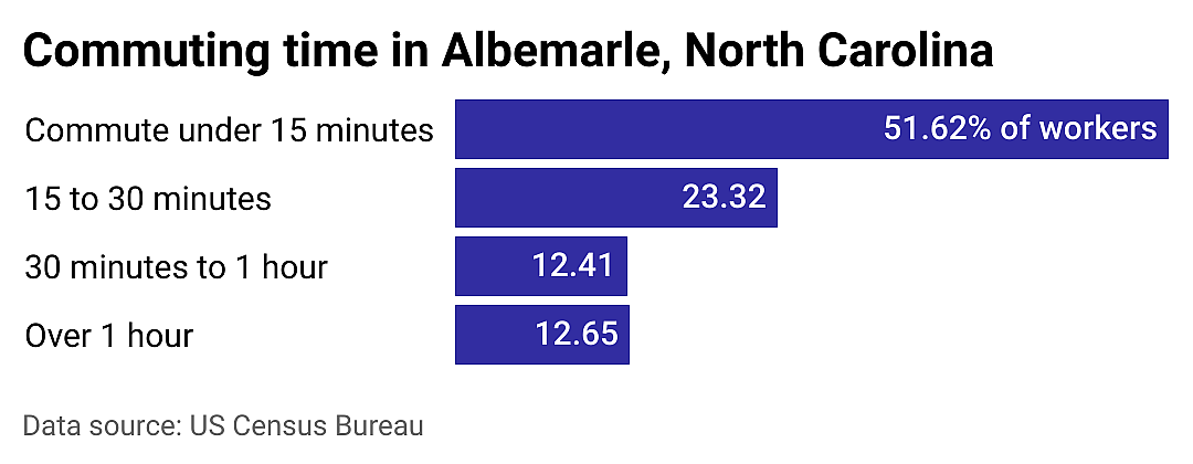 #19. Albemarle