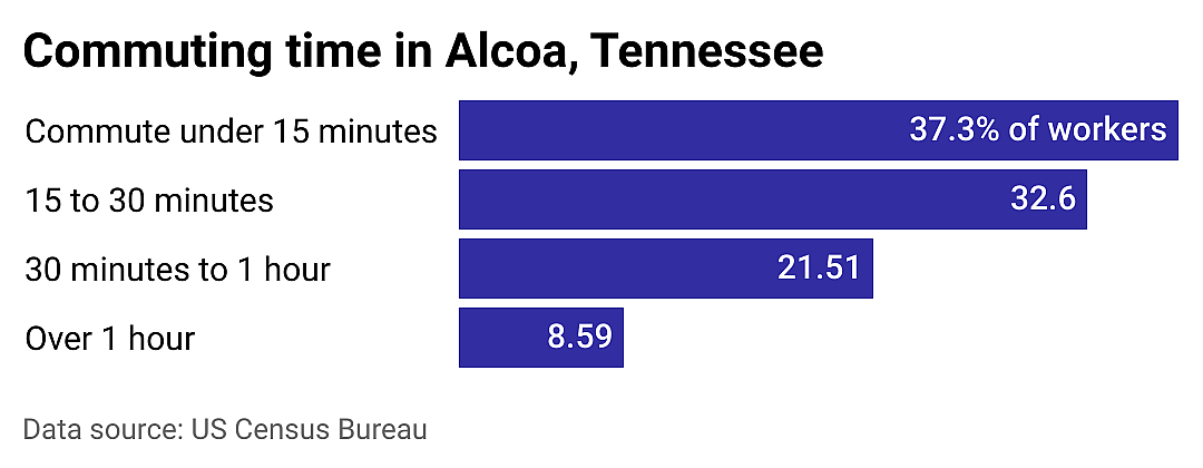 #15. Alcoa