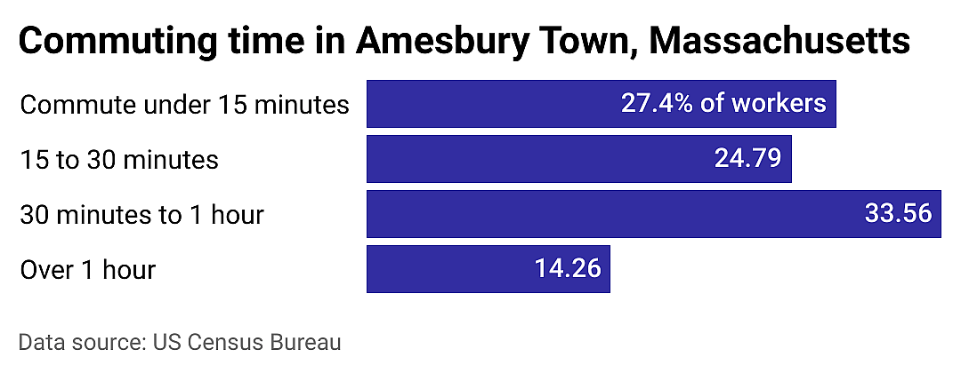 #20. Amesbury Town