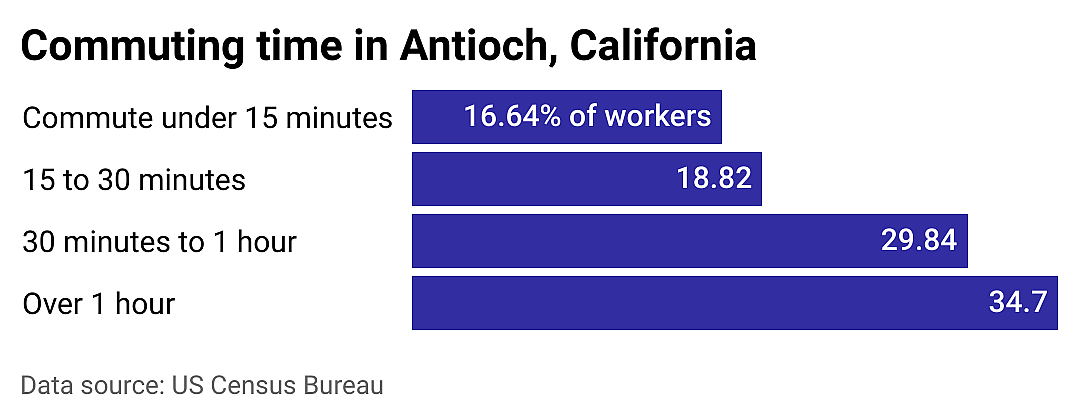 #3. Antioch