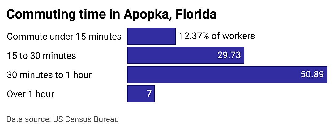 #16. Apopka