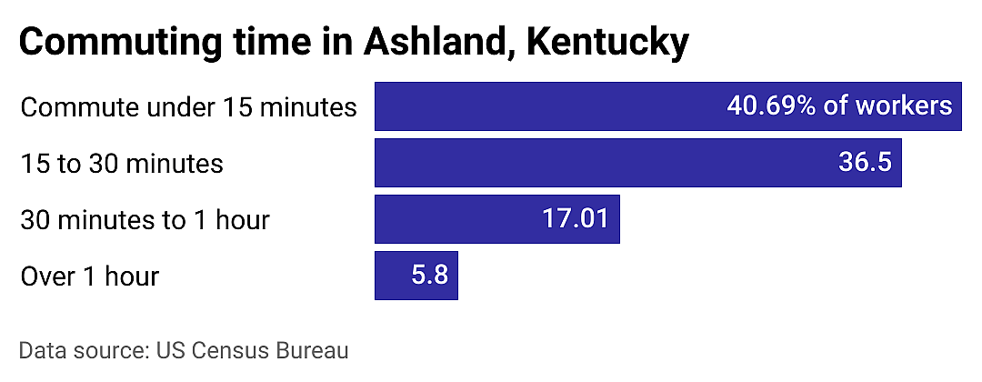 #16. Ashland