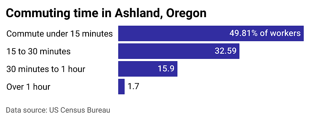 #4. Ashland