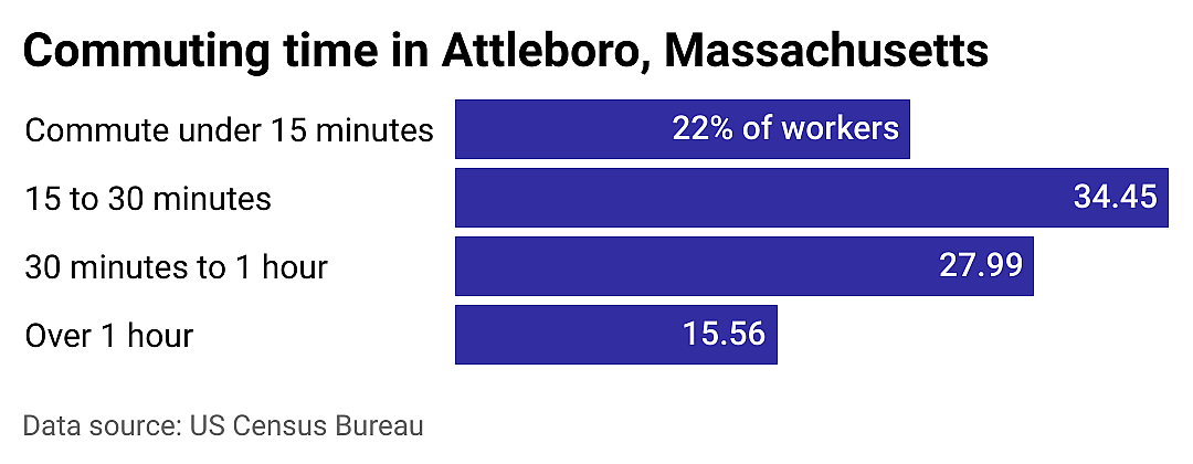 #25. Attleboro