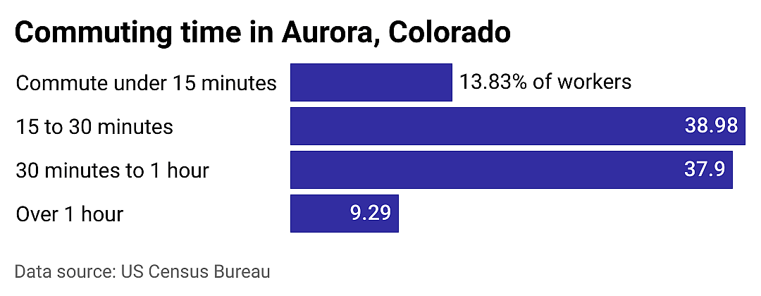 #6. Aurora