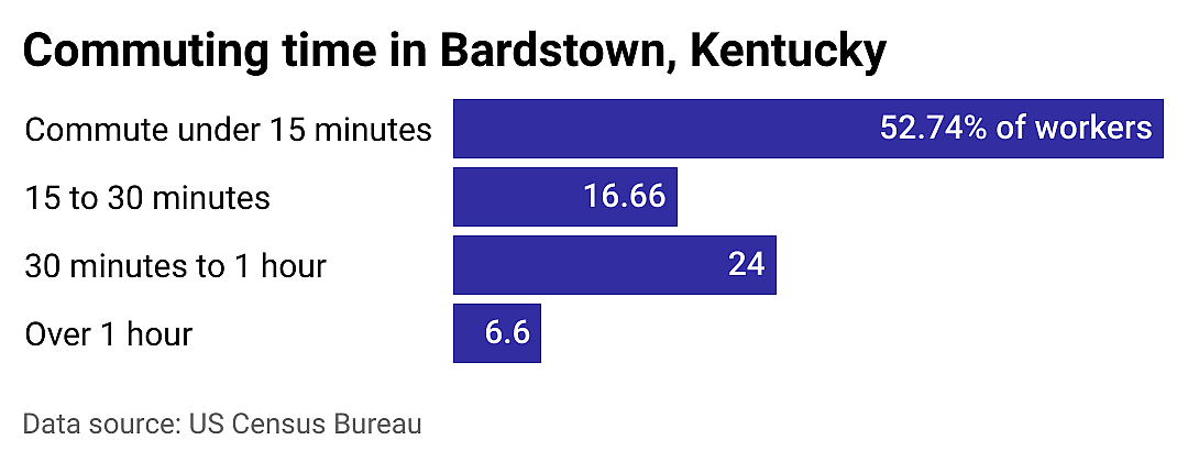 #21. Bardstown
