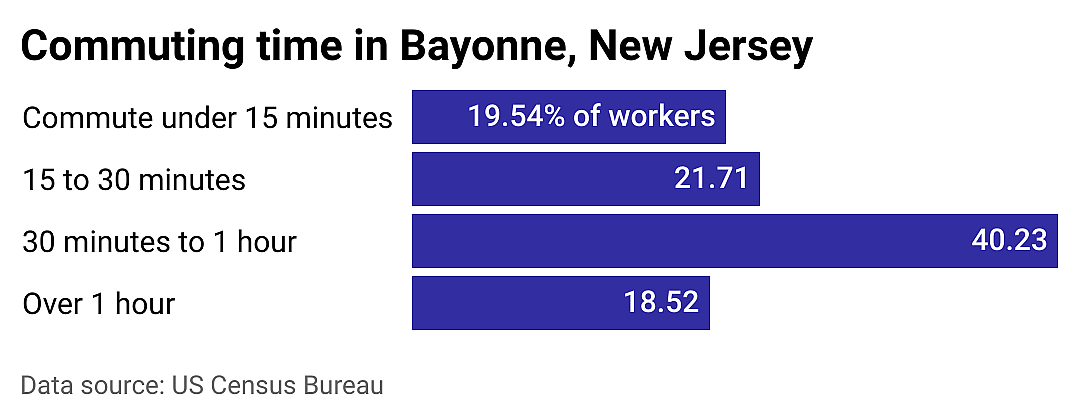 #4. Bayonne