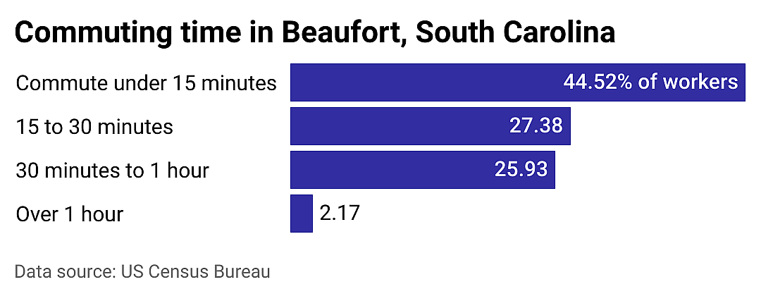 #23. Beaufort