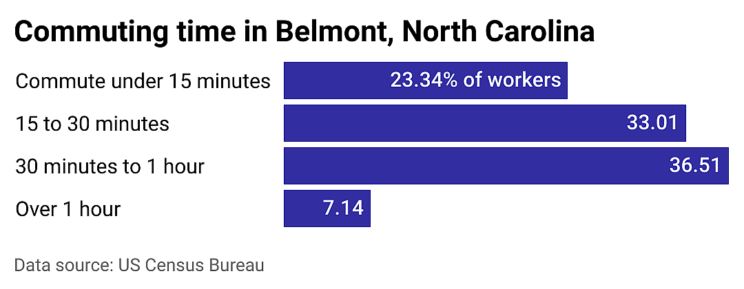 #9. Belmont