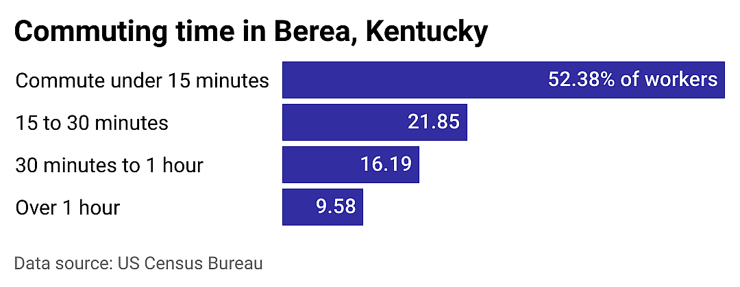 #14. Berea