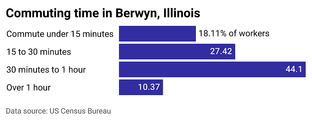 #14. Berwyn