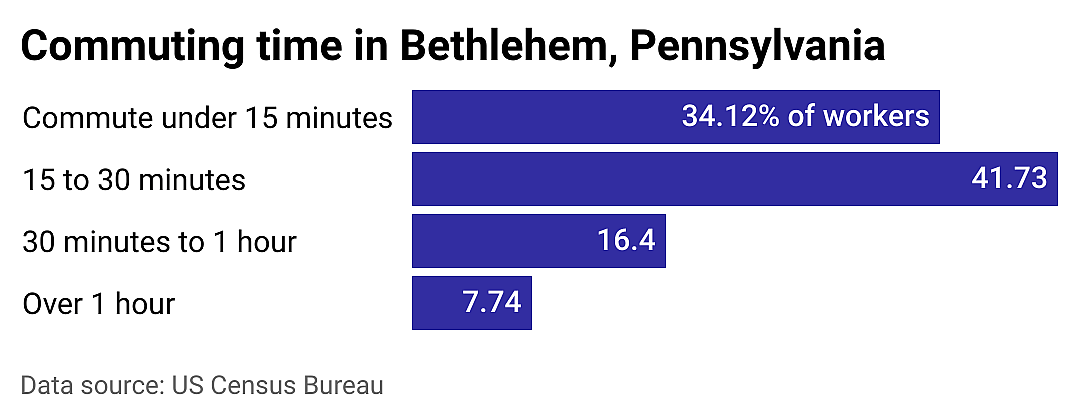 #17. Bethlehem
