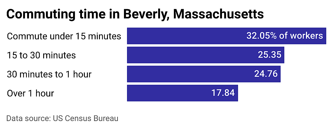 #24. Beverly
