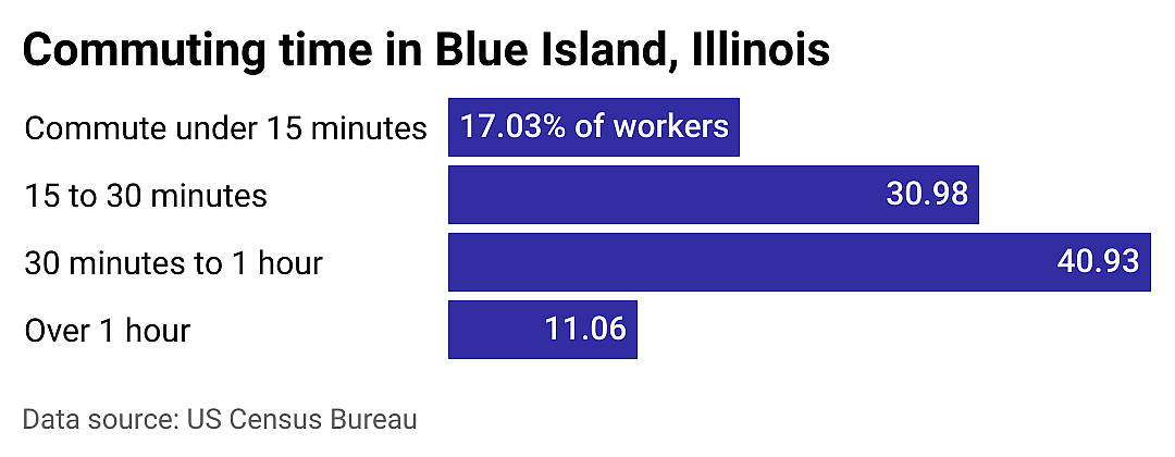 #17. Blue Island
