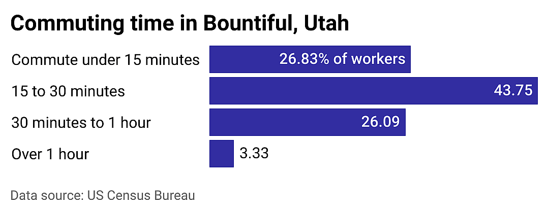 #22. Bountiful