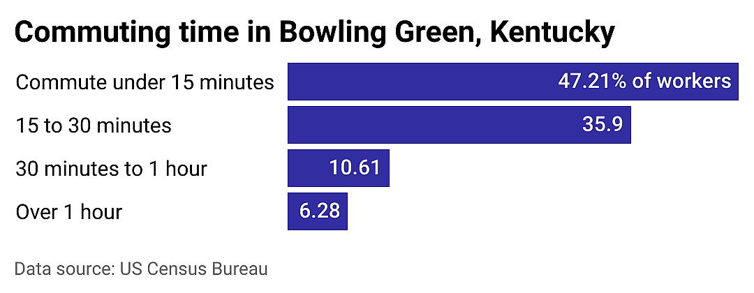 #24. Bowling Green