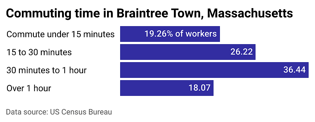 #8. Braintree Town