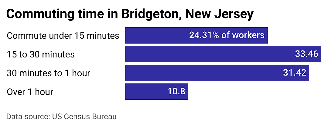 #10. Bridgeton