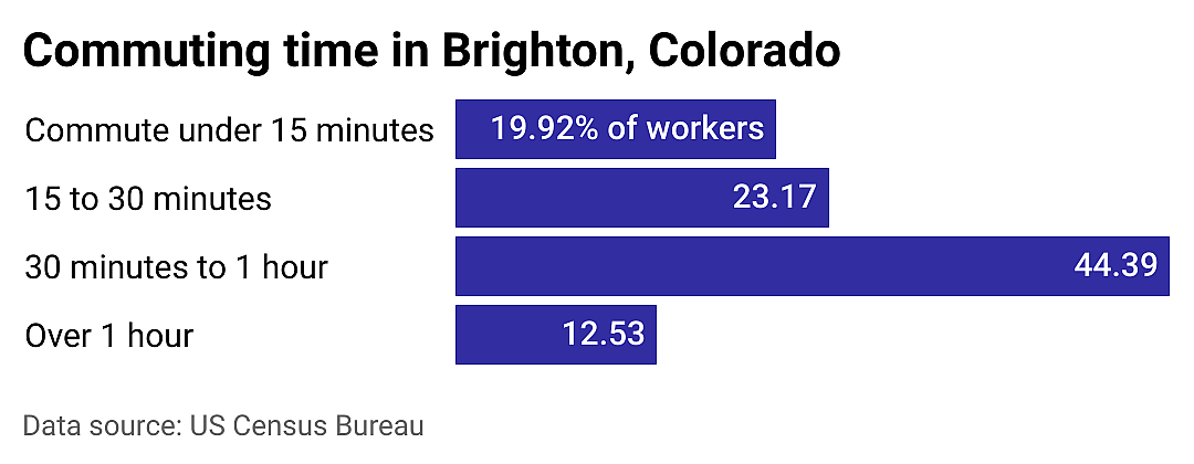 #2. Brighton