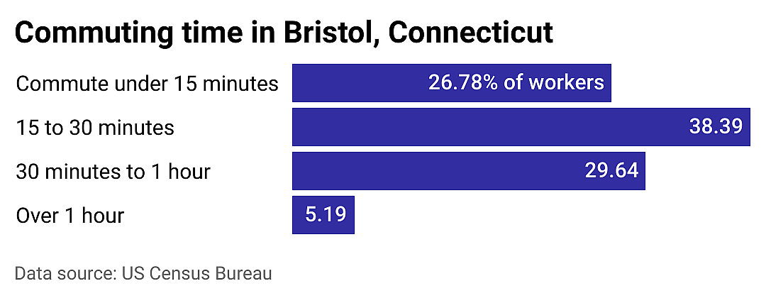 #10. Bristol