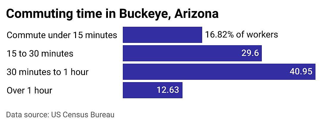 #2. Buckeye