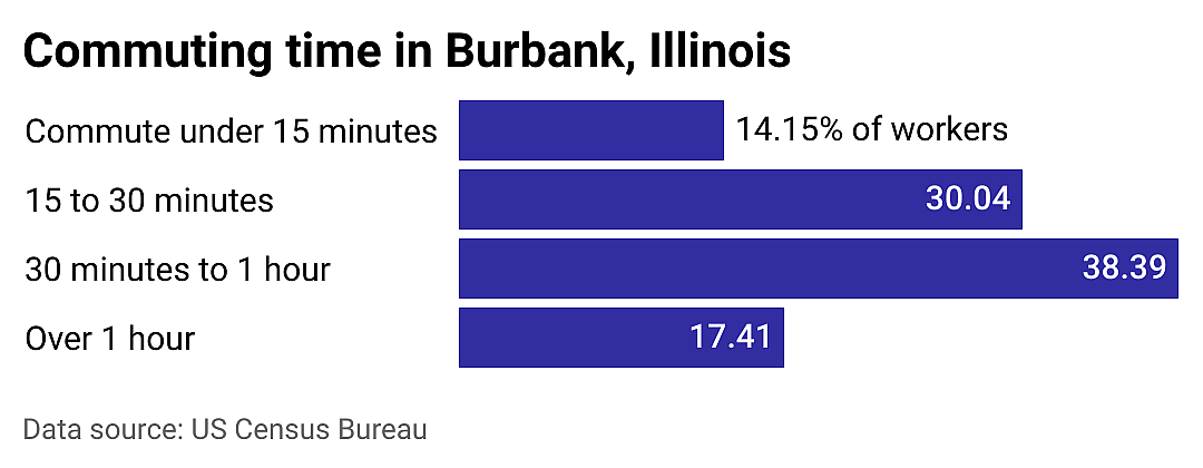 #3. Burbank
