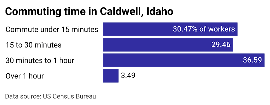 #4. Caldwell