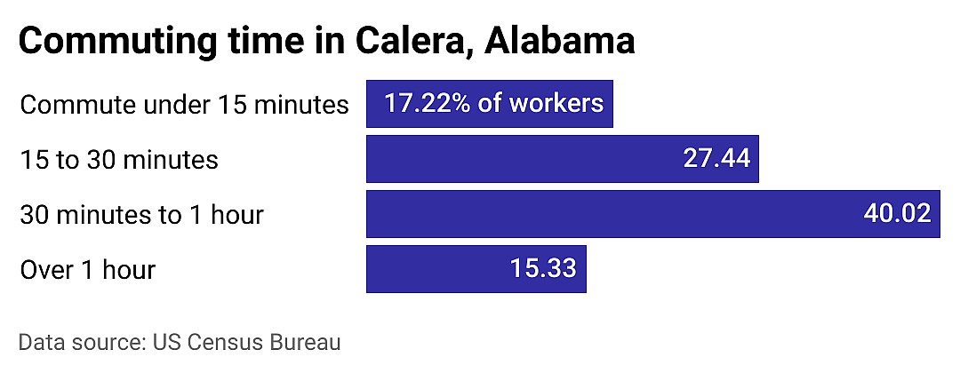 #2. Calera