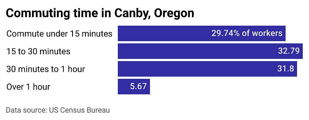 #20. Canby