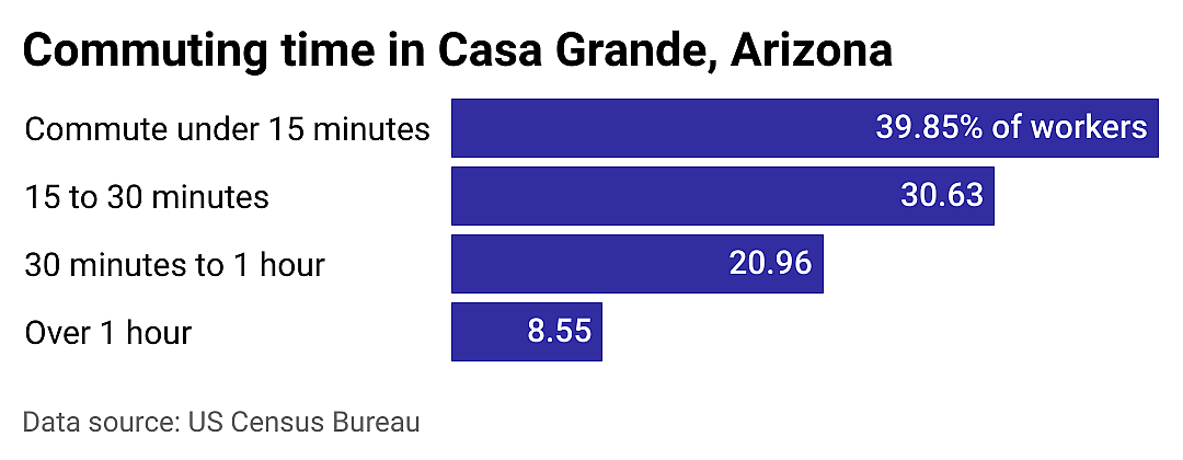 #16. Casa Grande