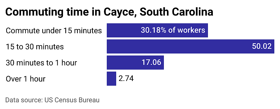#19. Cayce