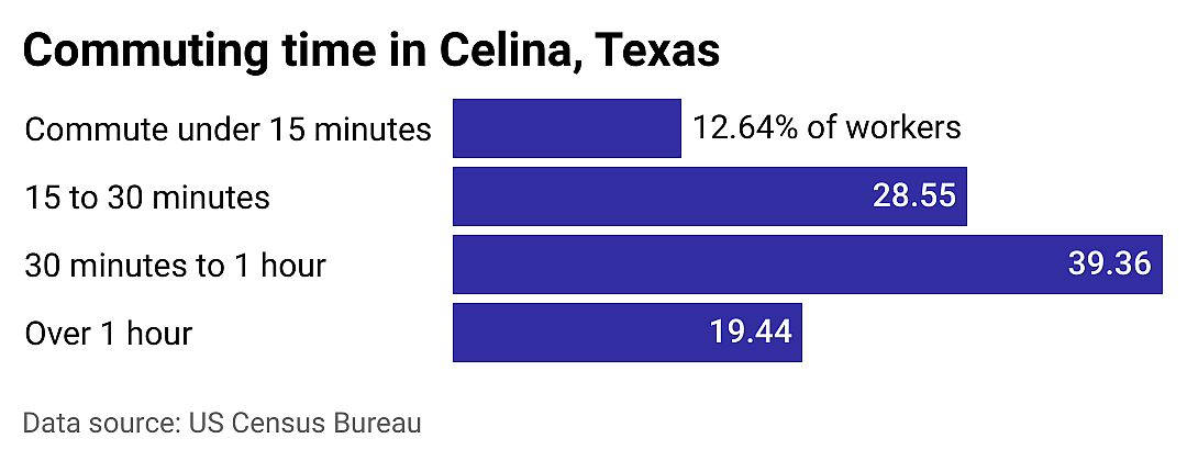 #8. Celina