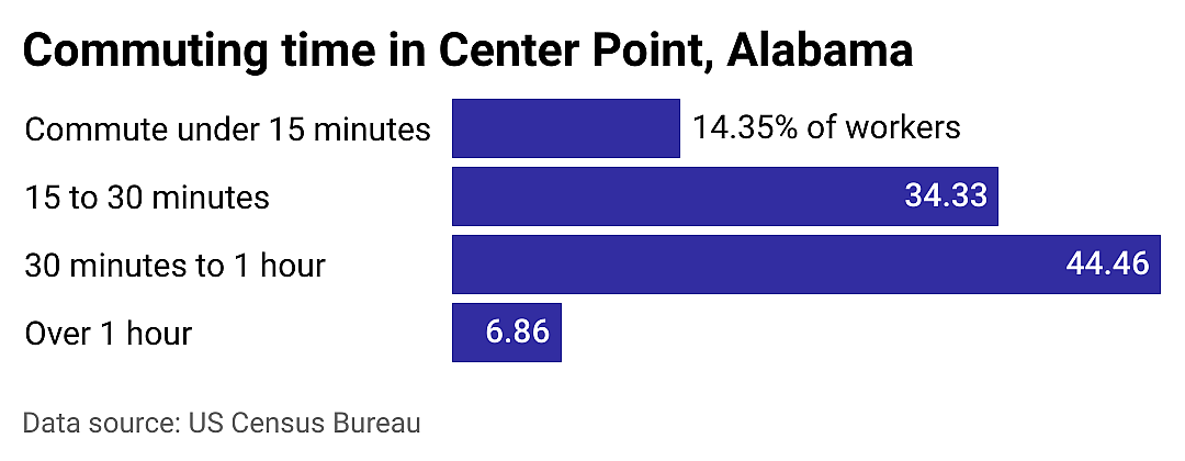 #5. Center Point