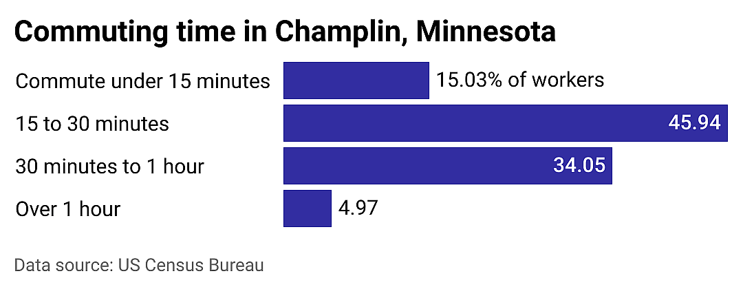 #22. Champlin