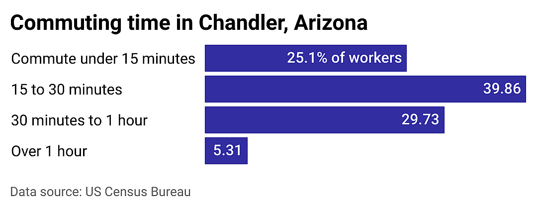 #13. Chandler