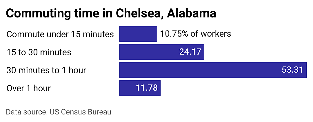 #1. Chelsea