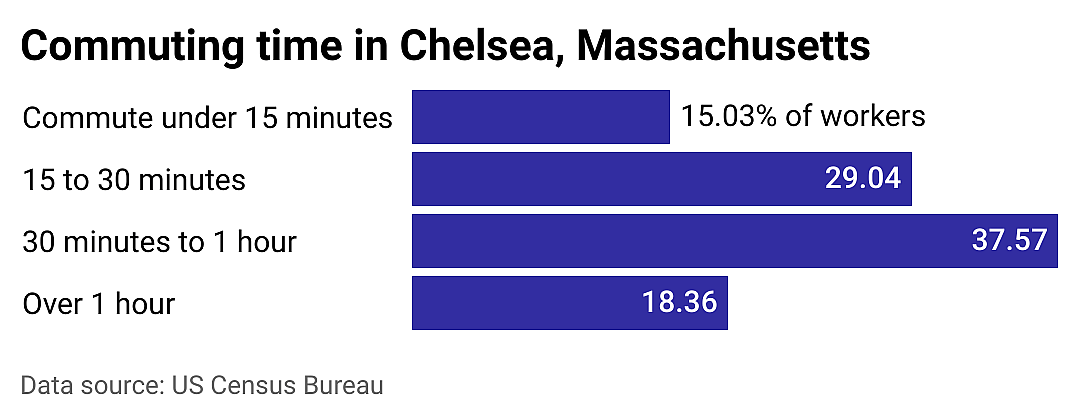 #5. Chelsea