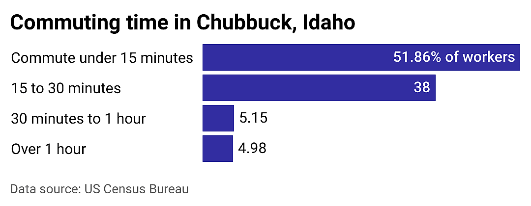 #14. Chubbuck