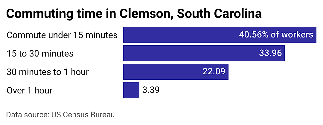 #15. Clemson